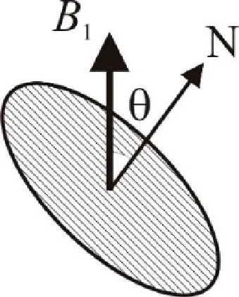 Magnetic Flux Density Illustration